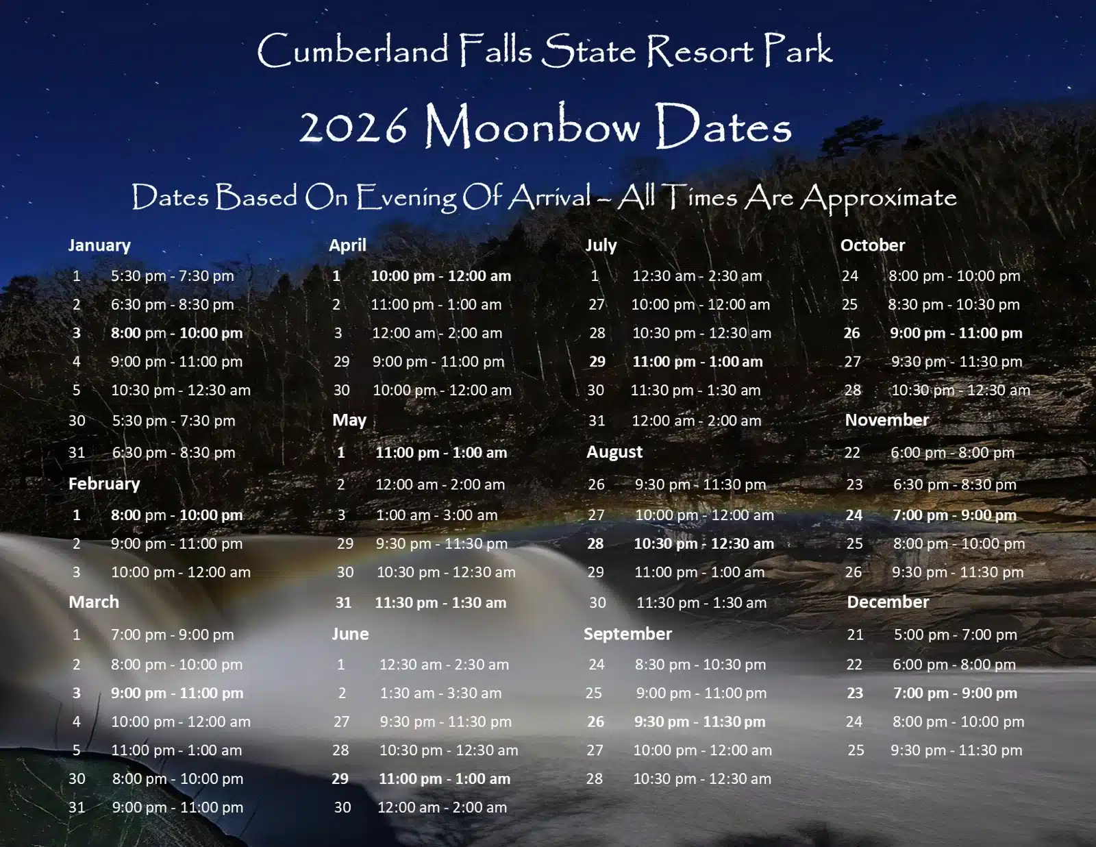 Cumberland Falls Moonbow: What It Is and Why It's Worth the Drive 2 Kentucky State Parks' 2026 moonbow calendar for Cumberland Falls, printed over a night photo of a moonbow arcing across the falls